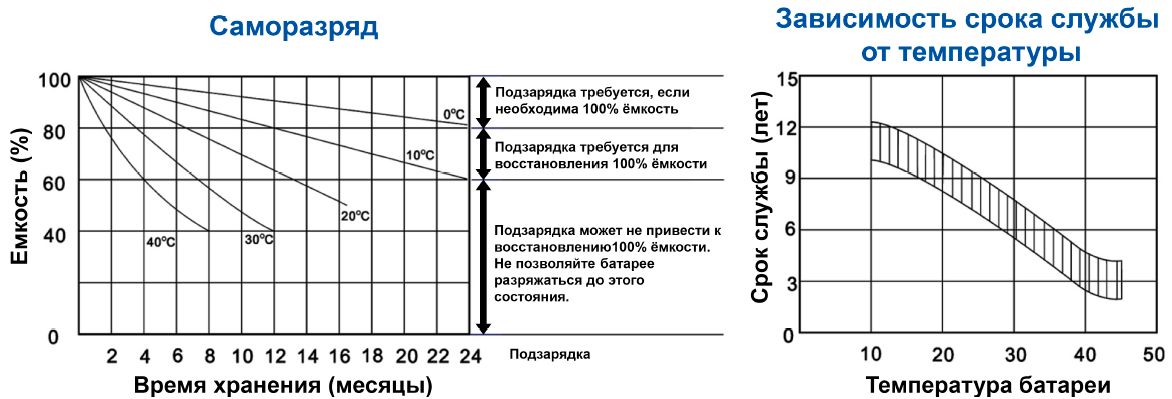 акб 2