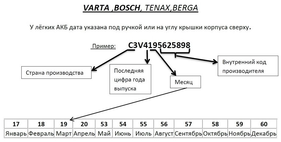 расшифровка маркировки